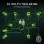 Razer Basilisk V3 RZ01-04000100-R3M1 Kablolu Optik Oyuncu Mouse