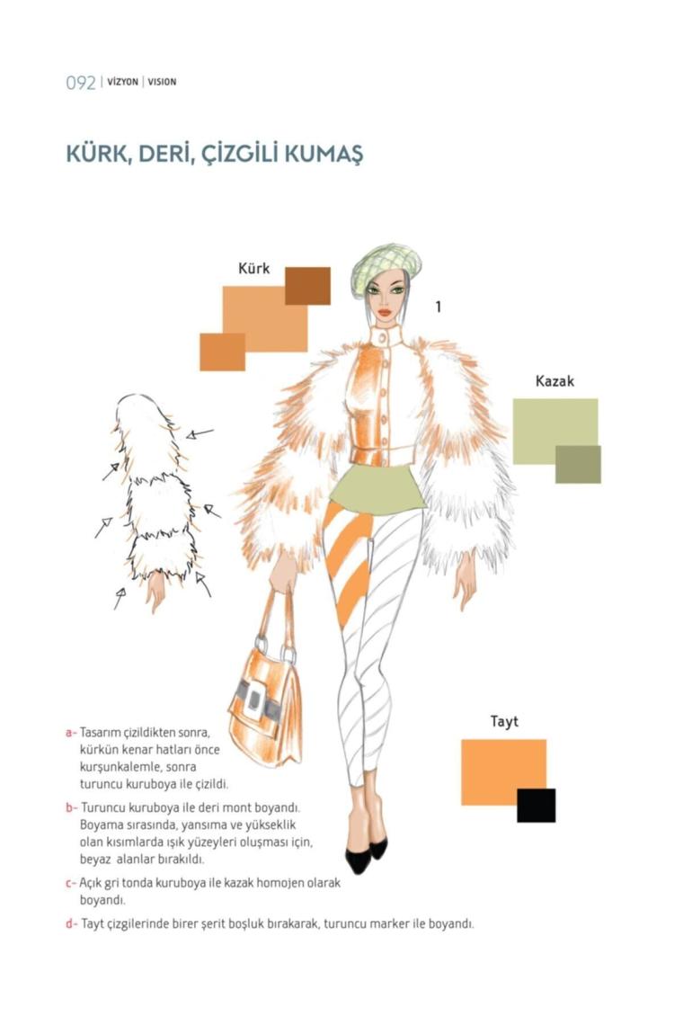 Moda Tasarımcıları Için Vizyon - For Fashion Designers Vision