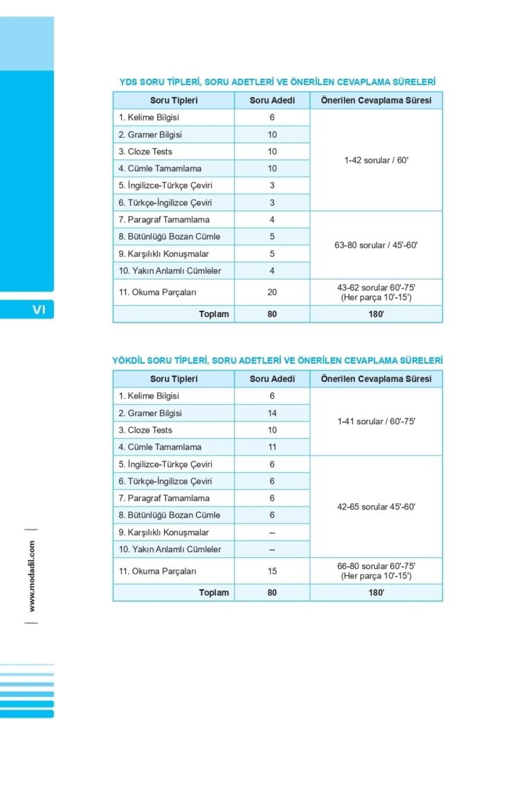 Advanced English Tests Yds-yökdil Soru Bankası