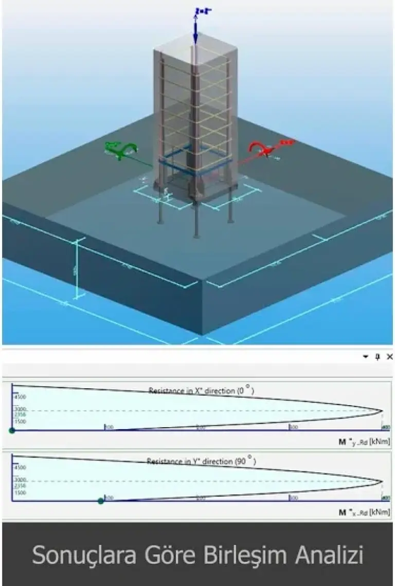 Sanal Öğretim SAP2000 Video Ders Eğitim Seti