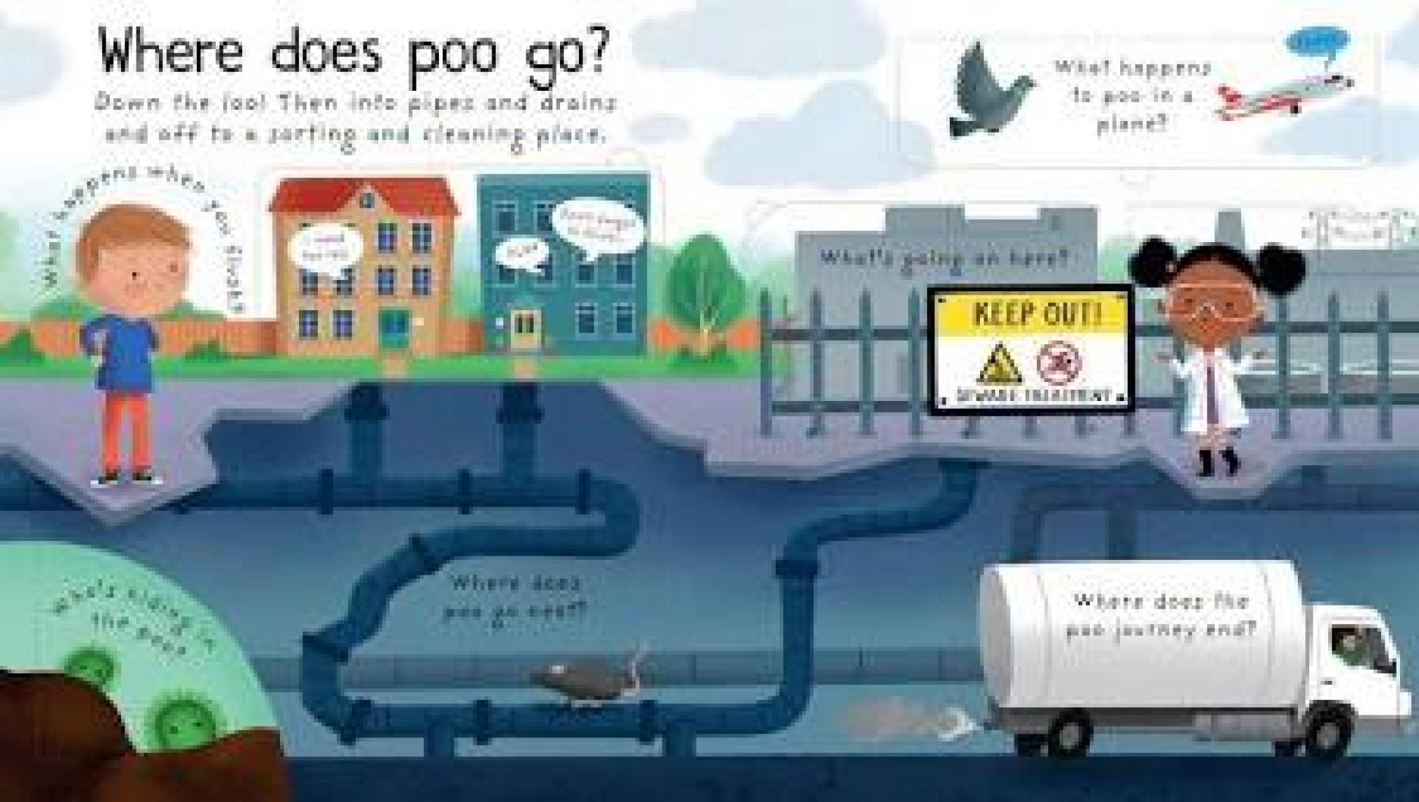 Usborne First Questions and Answers: Where Does Poo Go?