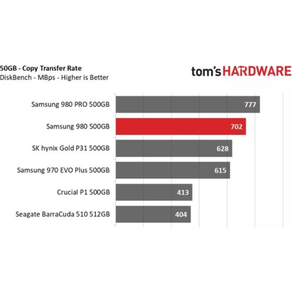 Samsung 980 MZ-V8V1T0BW PCI-Express 3.0 1 TB M.2 SSD