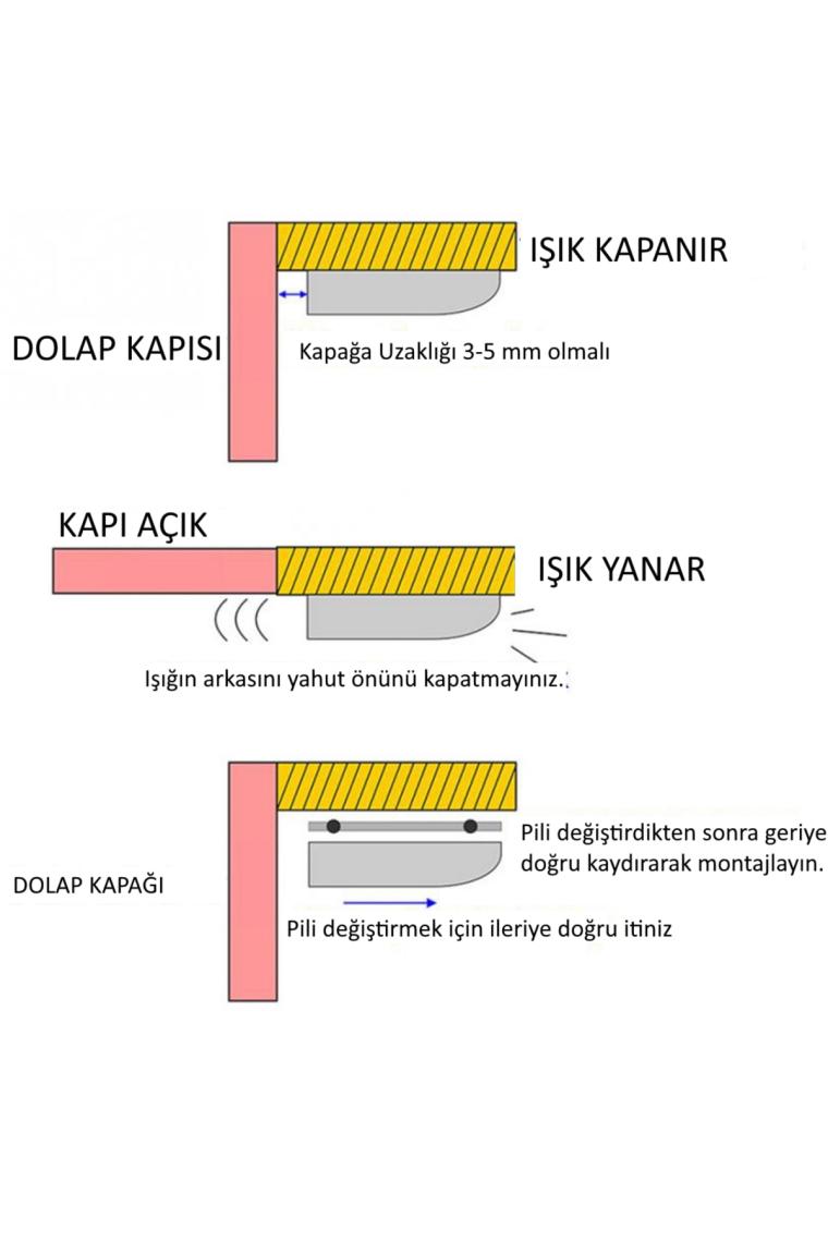 Alkese Sensörlü Dolap Içi LED Işık Pilli LED Aydınlatma Dolap Işığı  (Piller Dahil)