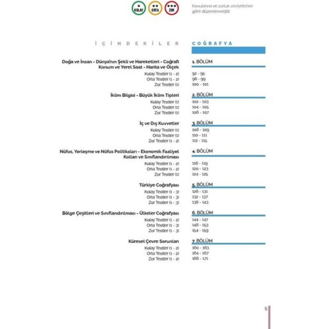 A Yayınları TYT Sosyal Bilimler Konularına ve Zorluk Derecesine Göre Çıkmış Sorular