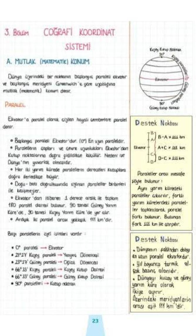 ENS Yayıncılık TYT AYT Geometri Destek Soru Bankası - Ebru Saydam