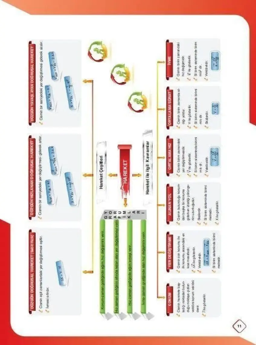 Hız ve Renk Yayınları AYT Fizik Soru Bankası