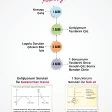 Eyüp B. AYT Matematik Soru Bankası