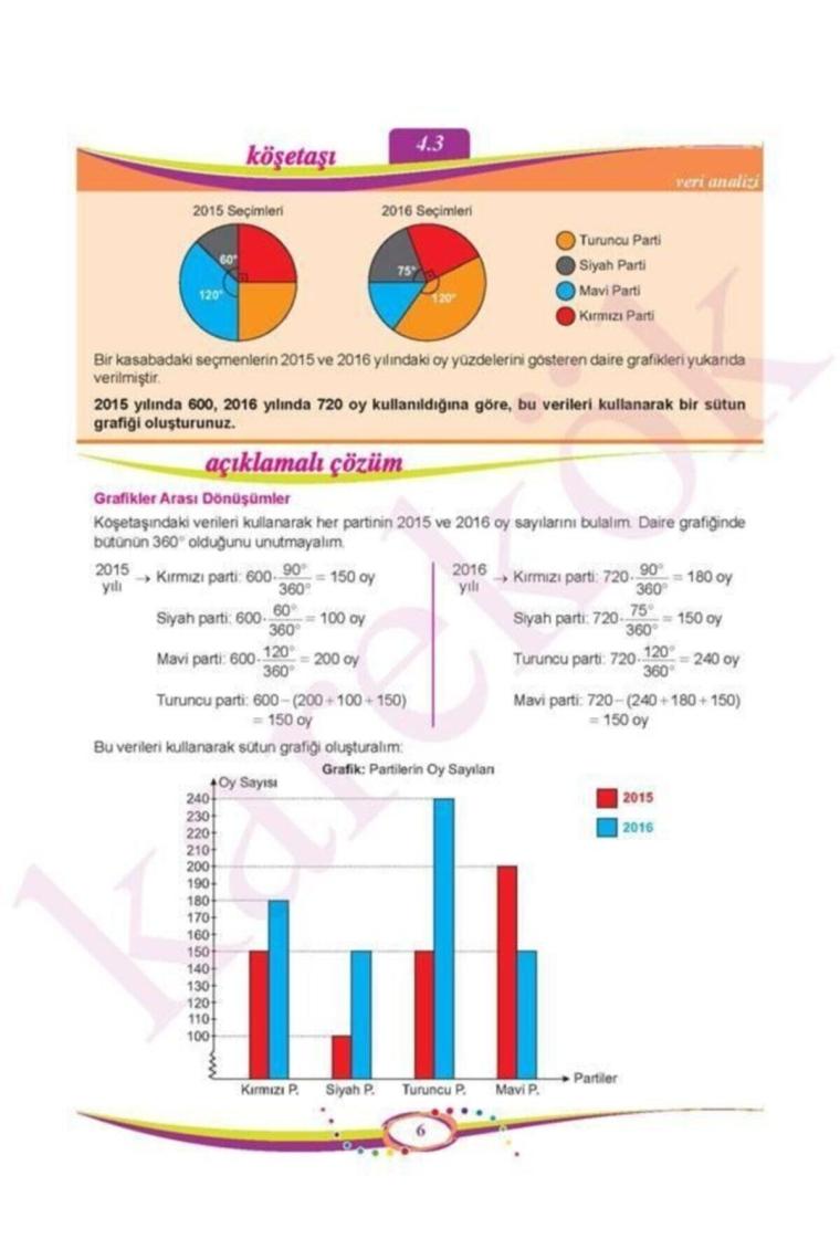 8.sınıf Matematik Konu Anlatım Soru Çözümü Karekök