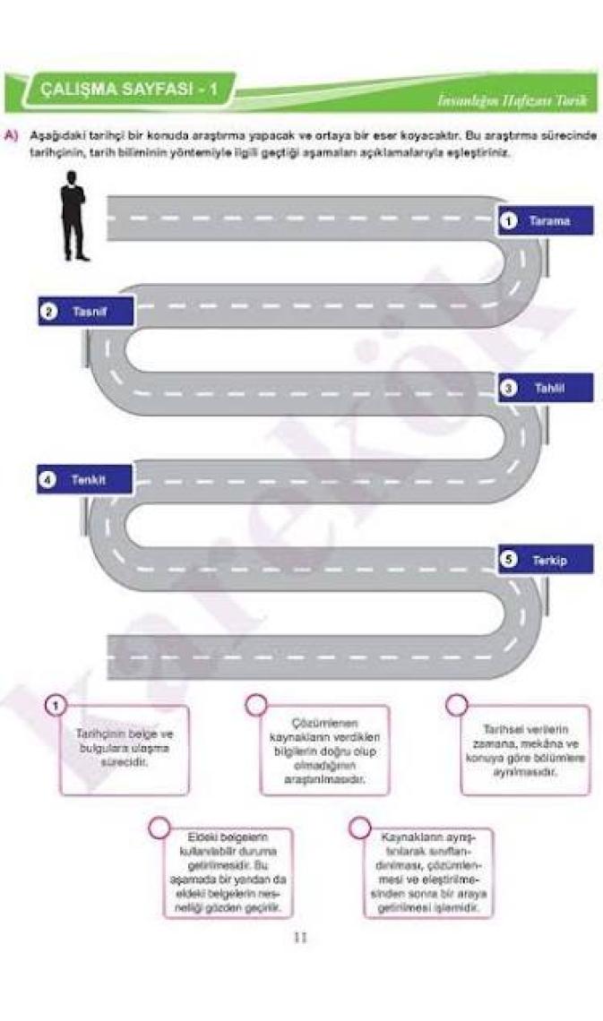 Karekök Yayıncılık 9. Sınıf Tarih Soru Bankası