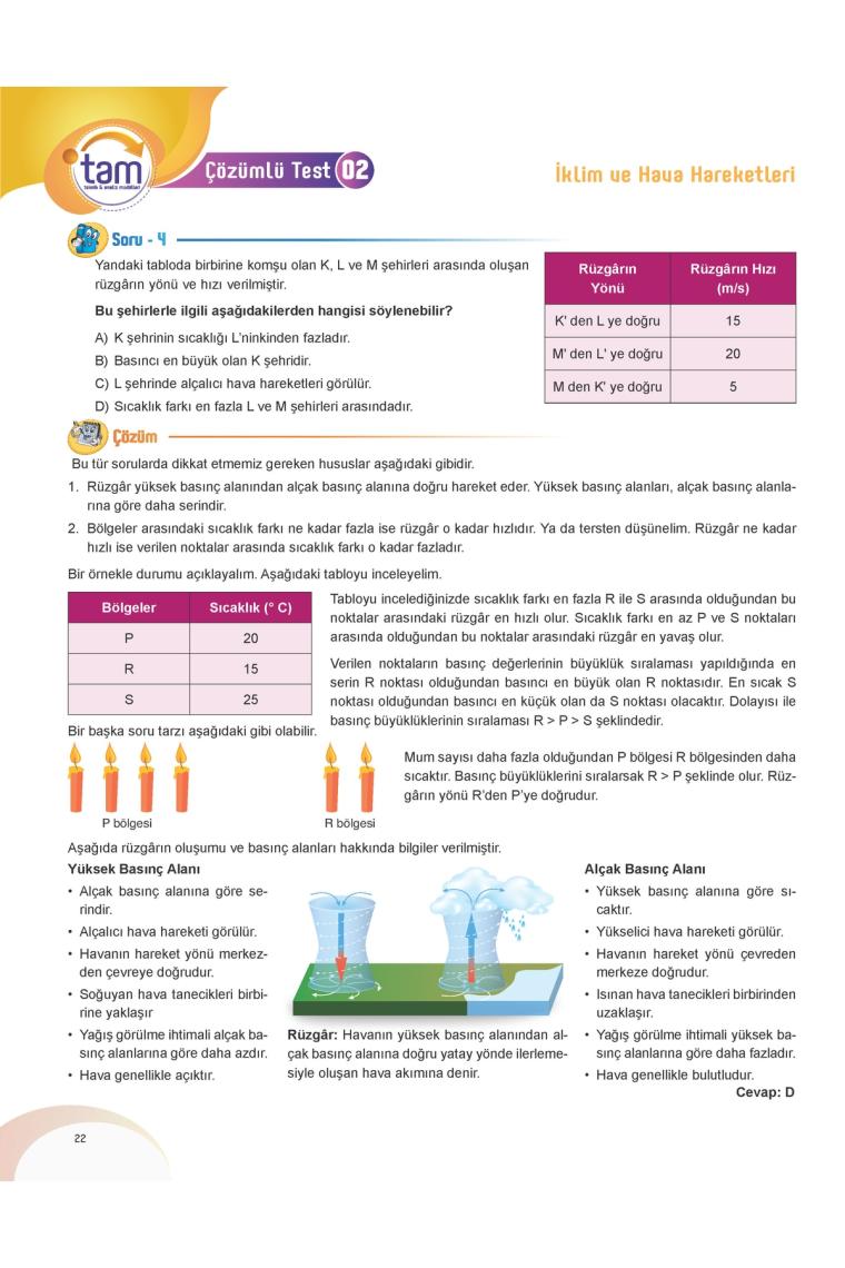 Hiper Zeka Yayınları 8. Sınıf Tam Fen Bilimleri 1 Teknik Analiz Modülleri & Mevsimler ve Iklim