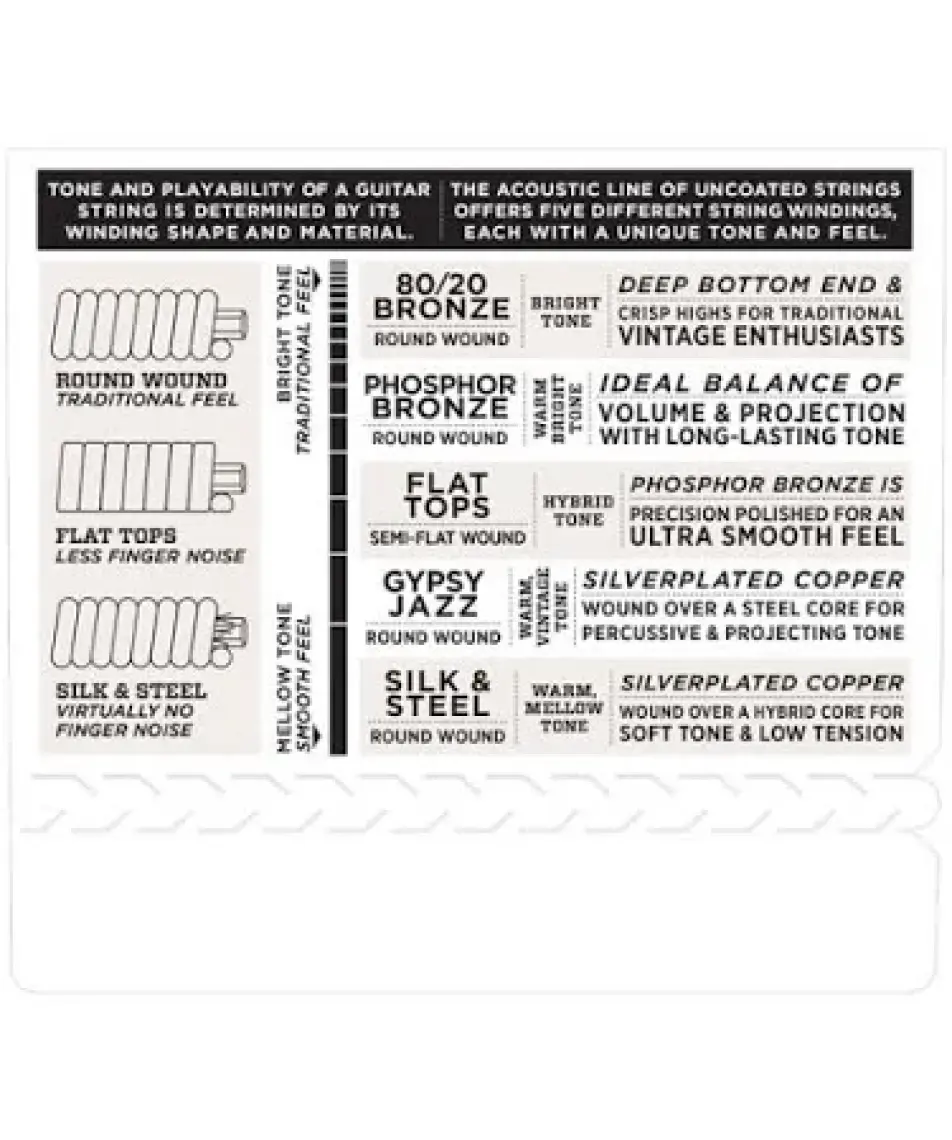 D'Addario Daddario Ej26