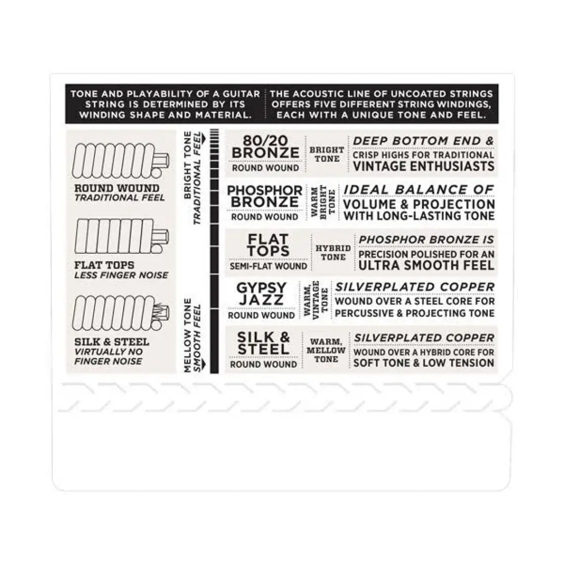 D'Addario EJ16 Phosphor Bronze Akustik Gitar Teli (12-53)