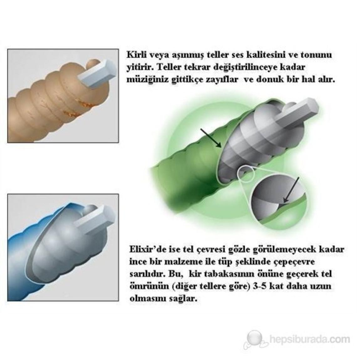 Elixir 16002 Nanoweb Phosphor Bronze Akustik Gitar Teli (10-47)