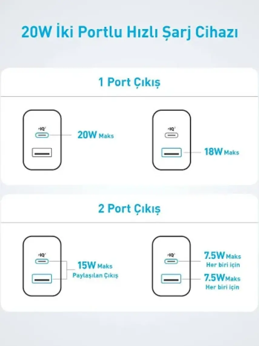 Anker 20W USB-C + USB-A Çift Portlu Şarj Cihazı - A2348 - Beyaz (Anker Türkiye Garantili)