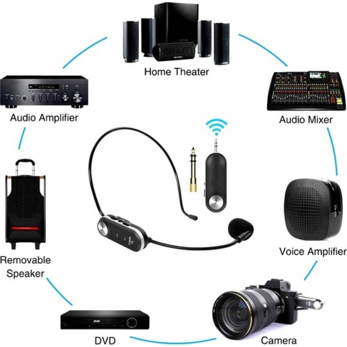 Midex HX-101 Profesyonel Kablosuz Headset Kafa Mikrofonu