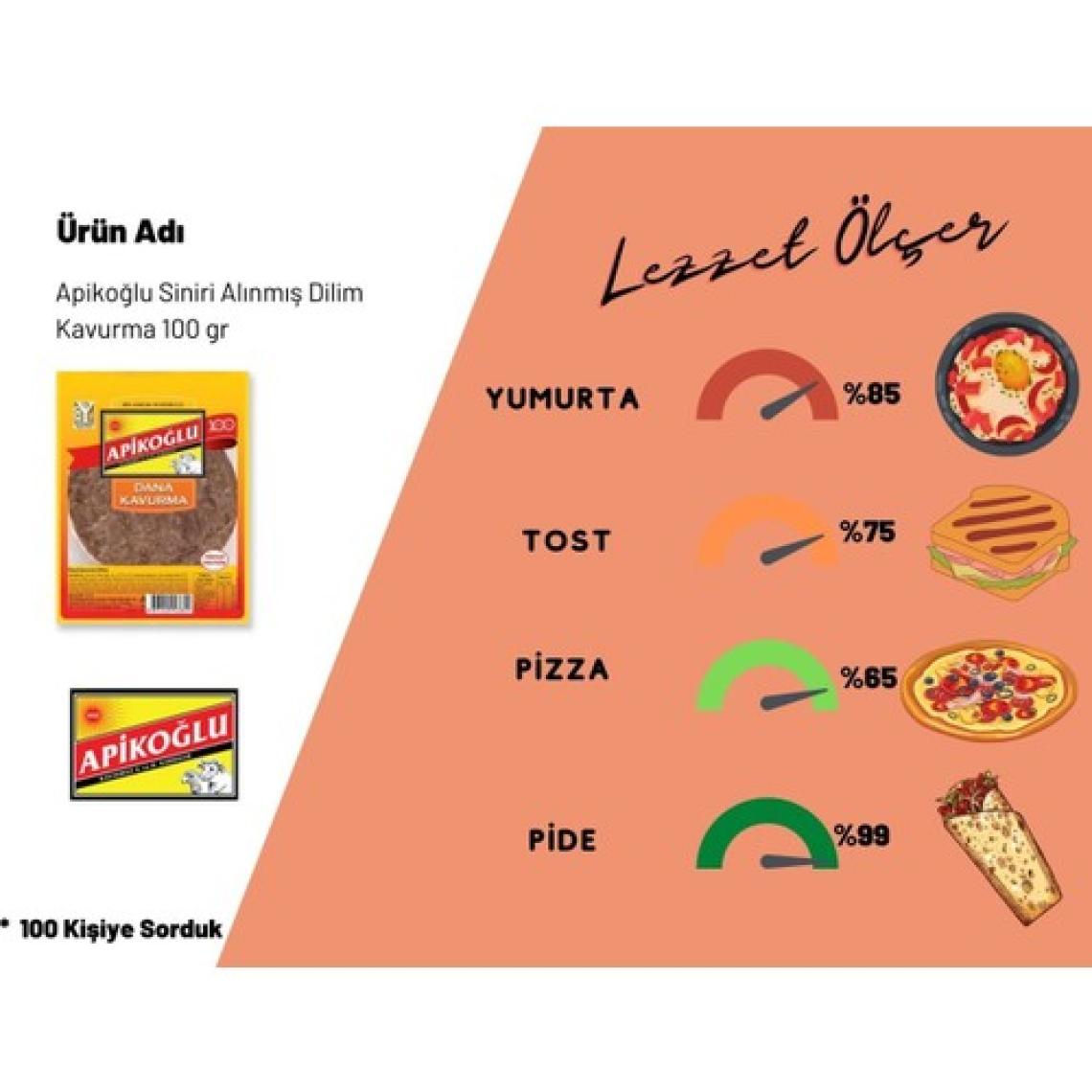 Apikoğlu Siniri Alınmış Dilim Kavurma 100 gr 3'lü Paket