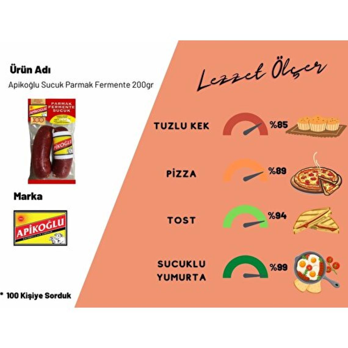 Apikoğlu Parmak Fermente Sucuk 200 gr