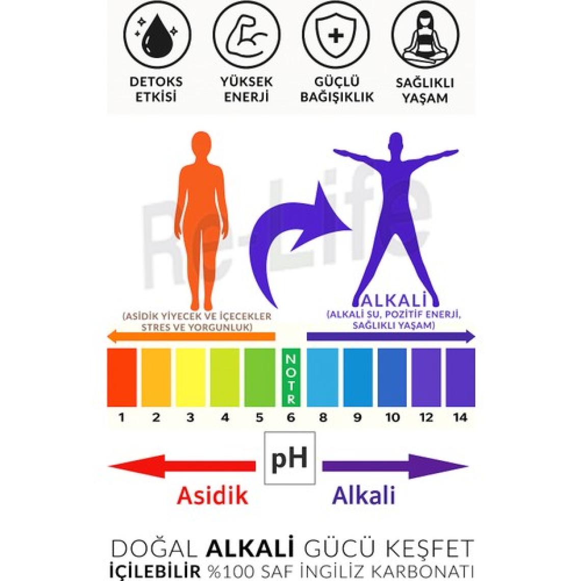 Relife Saf Ingiliz Karbonatı 125 gr Sodyum Bikarbonat Alkali Yaşam