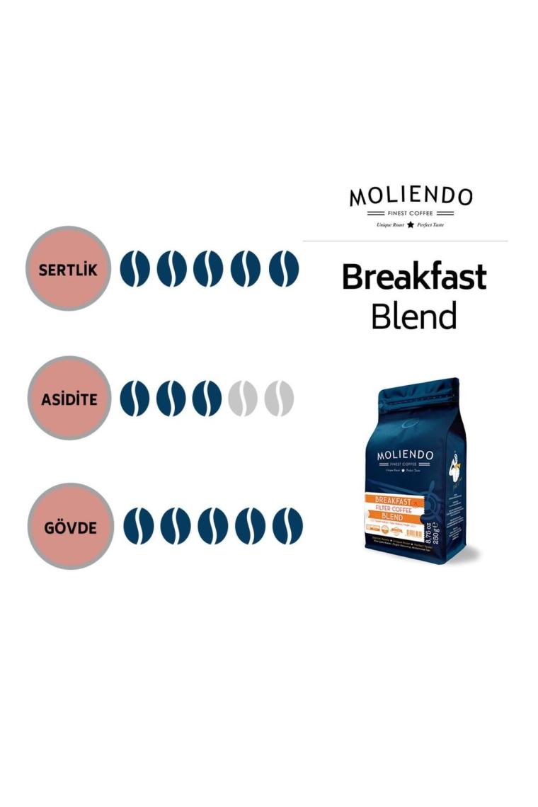 Breakfast Blend Filtre Kahve (ÖĞÜTÜLMÜŞ FİLTRE KAHVE) 250 G