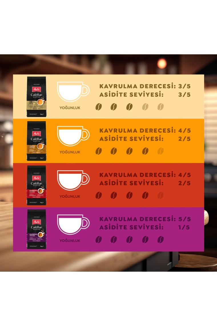 Cafebar Selection Espresso Classic Çekirdek Kahve 1kg