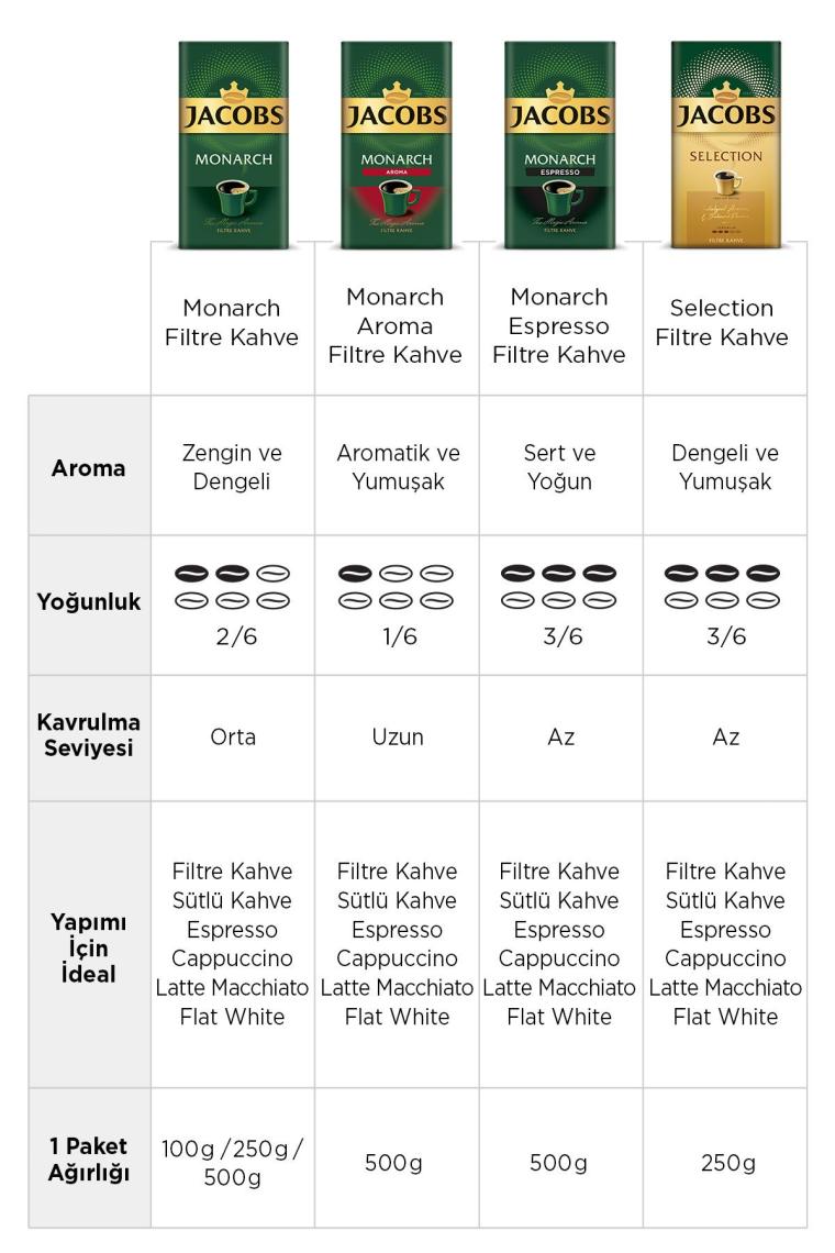Selection Filtre Kahve 250 gr 4 Al 3 Öde