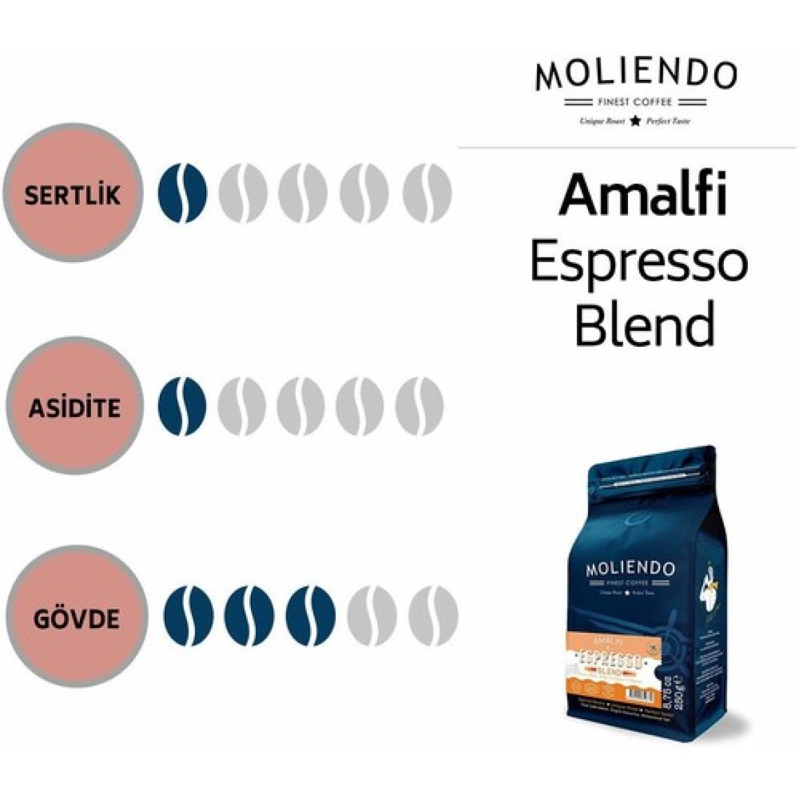 Moliendo Amalfi Espresso Blend Çekirdek Kahve 250 gr