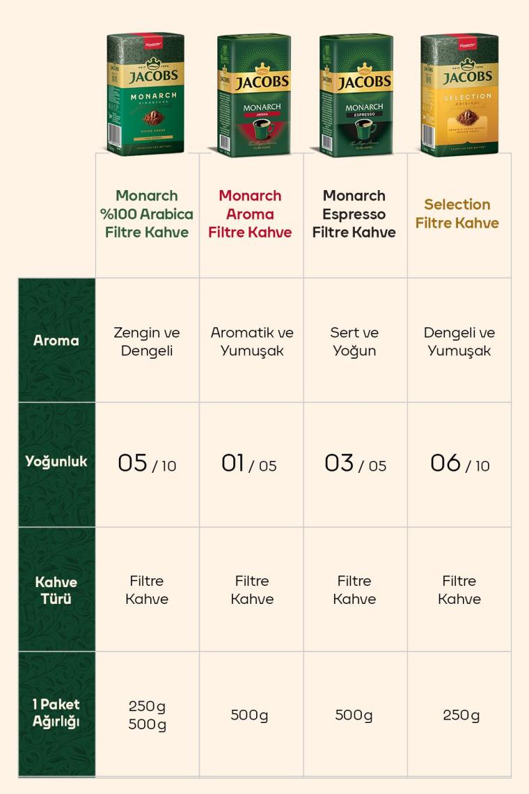 Monarch Filtre Kahve 250 gr X 4 Paket