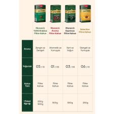 Set 2 Adet Jacobs Monarch Filtre Kahve 500 gr