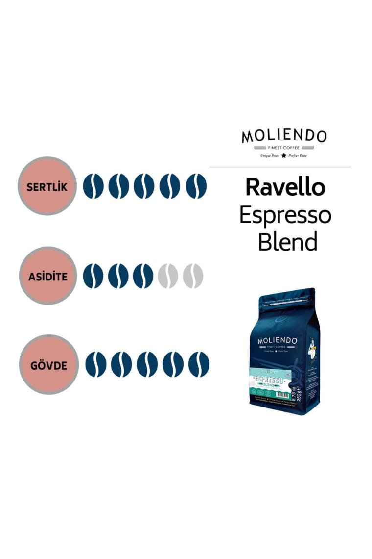 Moliendo Ravello Espresso Blend Çekirdek Kahve 250 gr