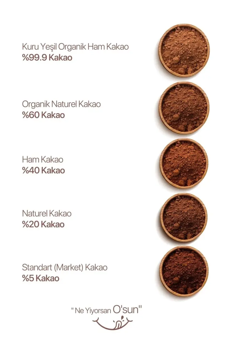 150 gr Doğal Kuru Yeşil Ham Kakao Tozu - Magnezyum ve Mineral Zengini, Katkı Maddesi İçermeyen, Taze Çekilmiş, El Yapımı
