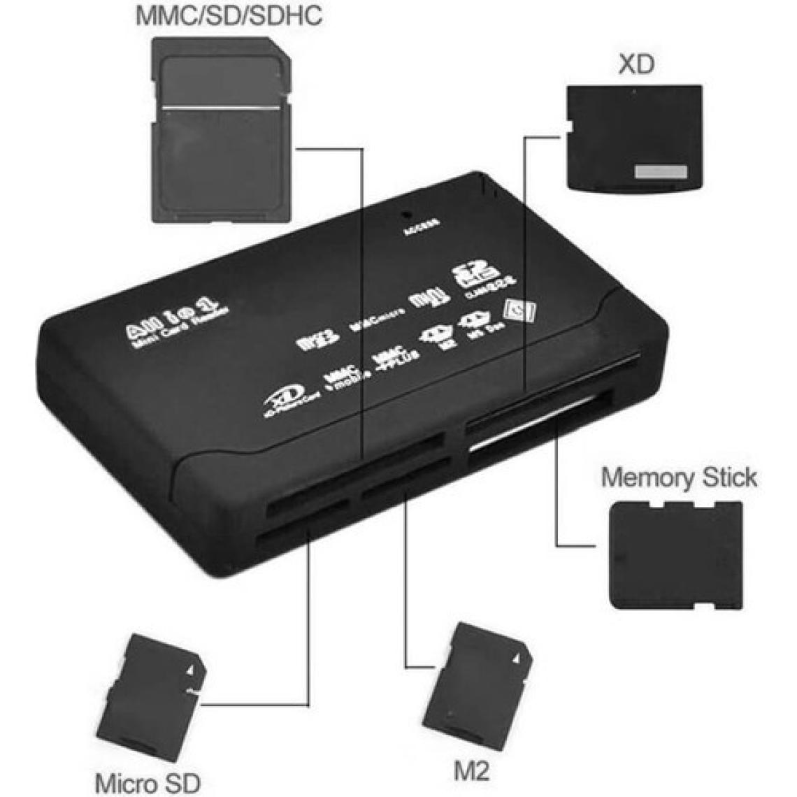 Brs USB Çoklu Kart Okuyucu Hub Micro Sd Xd Mmc Ms Cf Tf Mini M2 Combo