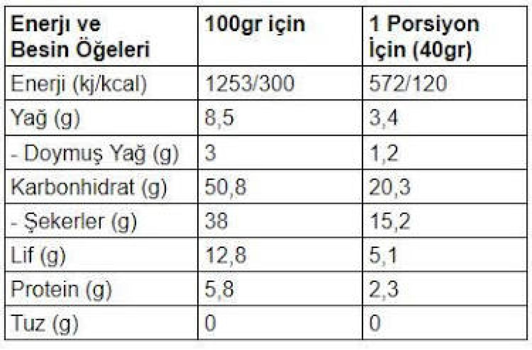 Züber Çilekli ve Kakaolu Meyve Bar 40gr  X 12 Adet