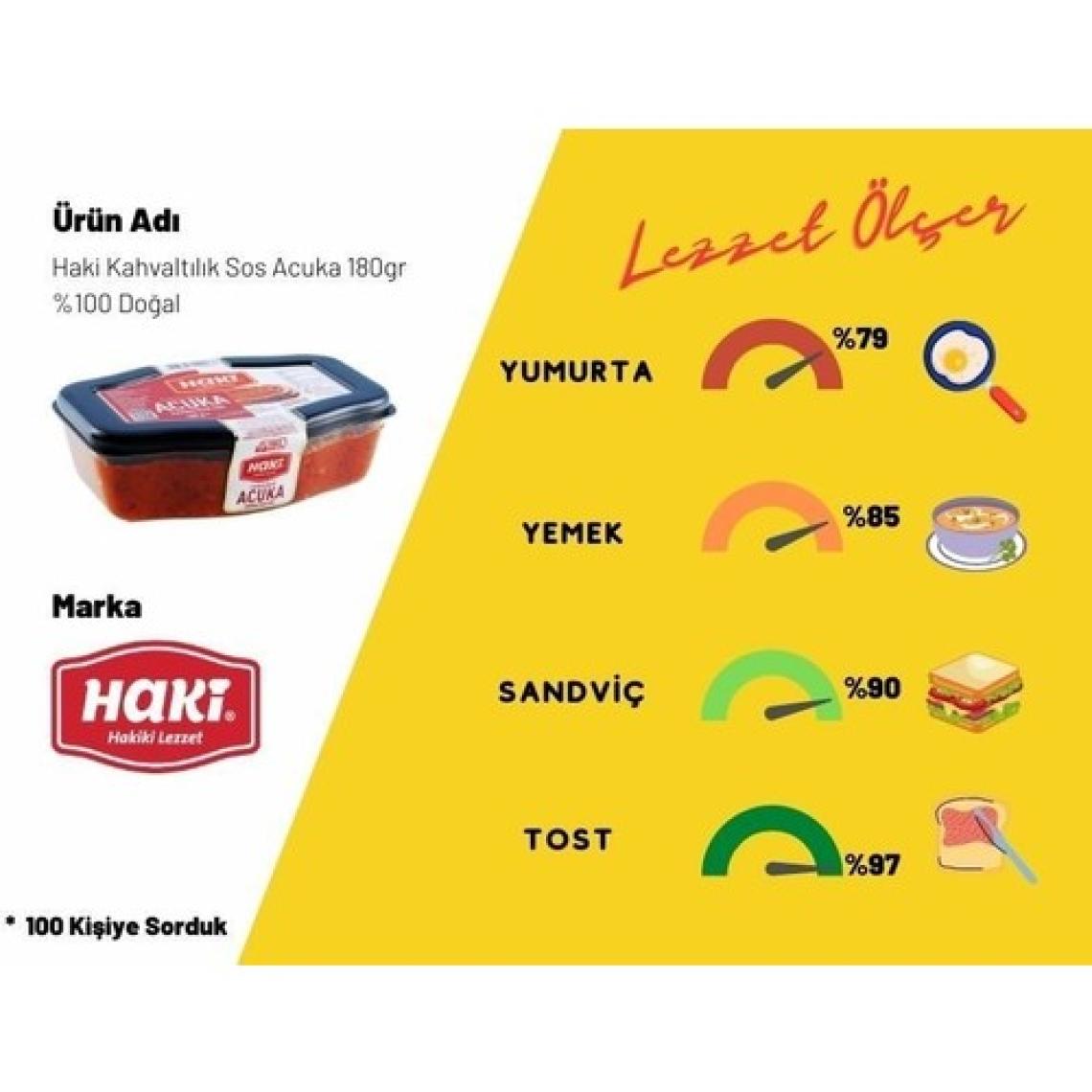 Gündoğdu Haki Kahvaltılık Sos Acuka 180 gr