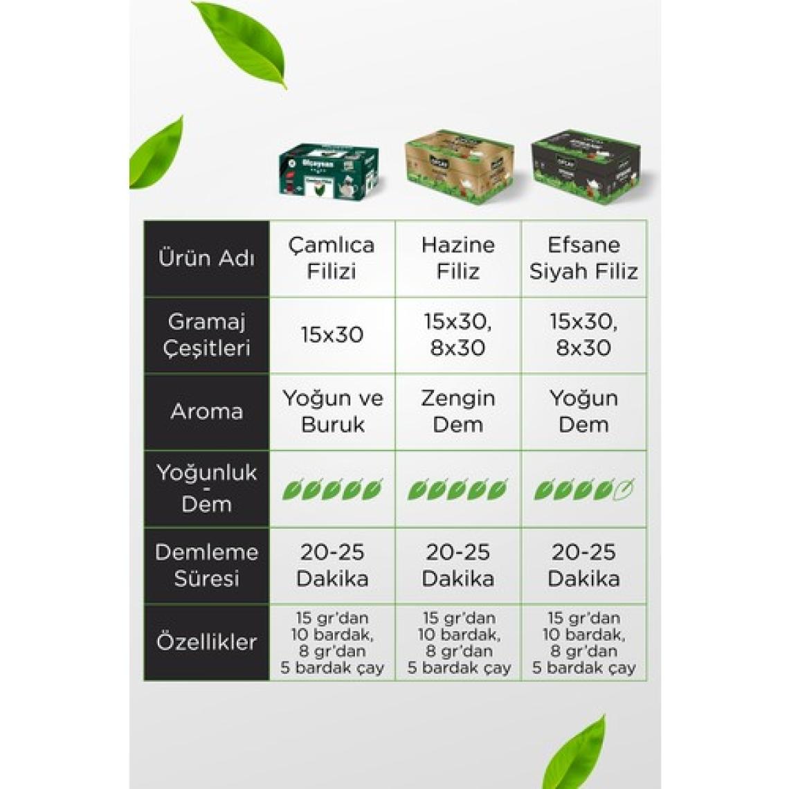 Ofçay Efsane Siyah Filiz Demlik Poşet 30  x 15 gr x 4 Paket