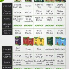 Tiryaki Dökme Siyah Çay 1000gr X 3