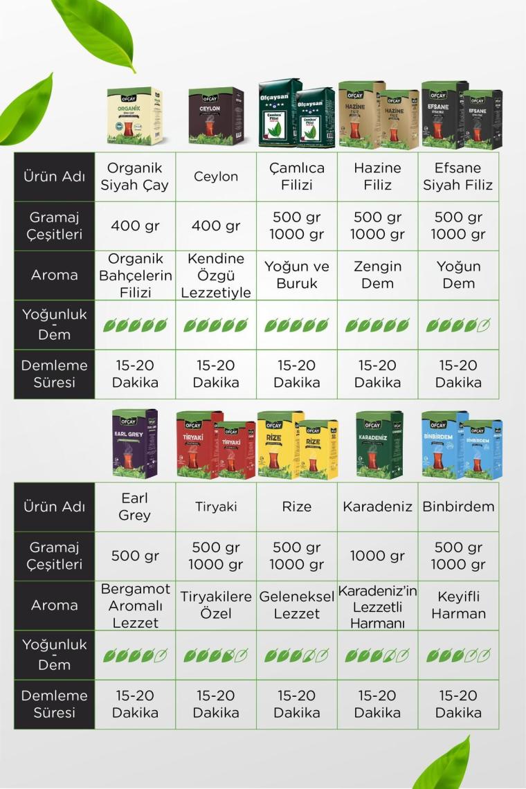 Tiryaki Dökme Siyah Çay 1000gr X 3