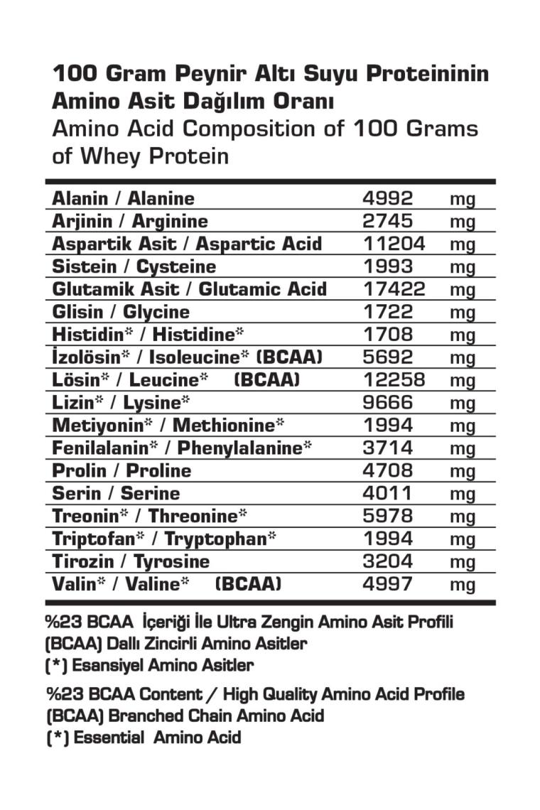 Command Quadro Whey 450 Gr (muz-mango) Protein Tozu
