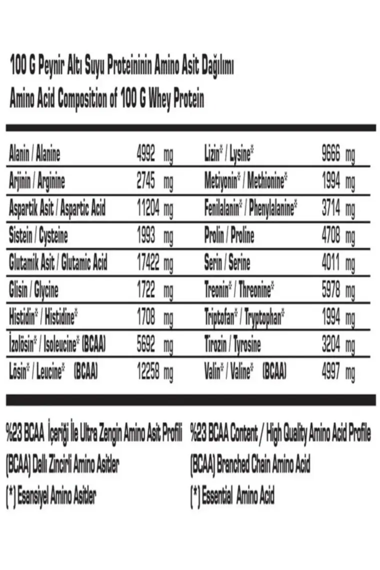 SSN Sports Style Nutrition Ssn Command Quadro Whey Tek Sachet Çilek