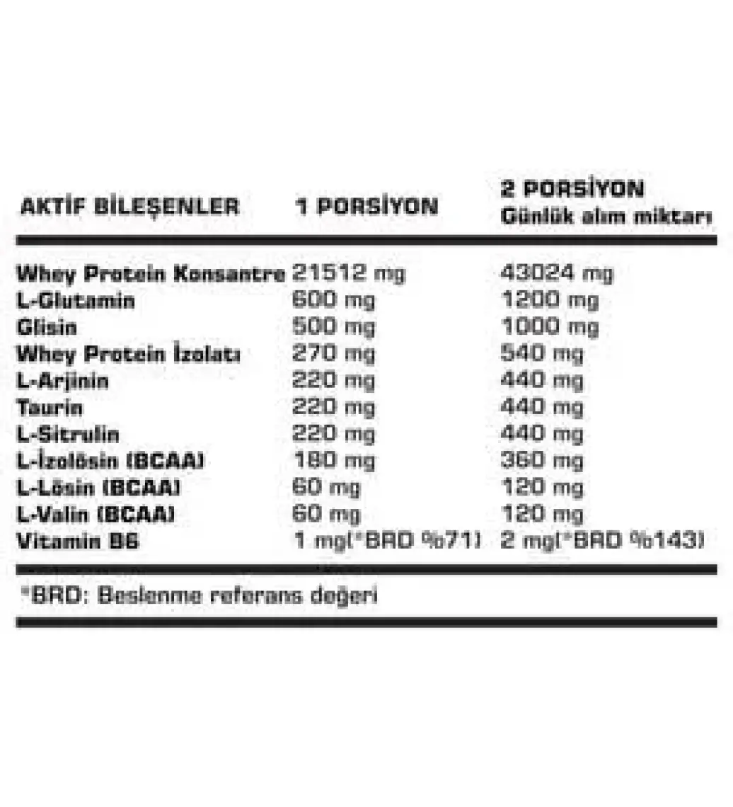 SSN Sports Style Nutrition Ssn Command Quadro Whey Tek Sachet Çilek