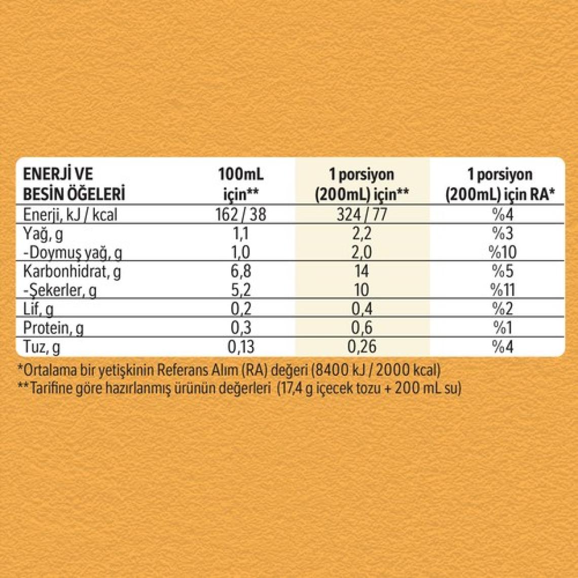 Nescafe 3'ü 1 Arada Sütlü Köpüklü 10'lu Paket 10x17.4g
