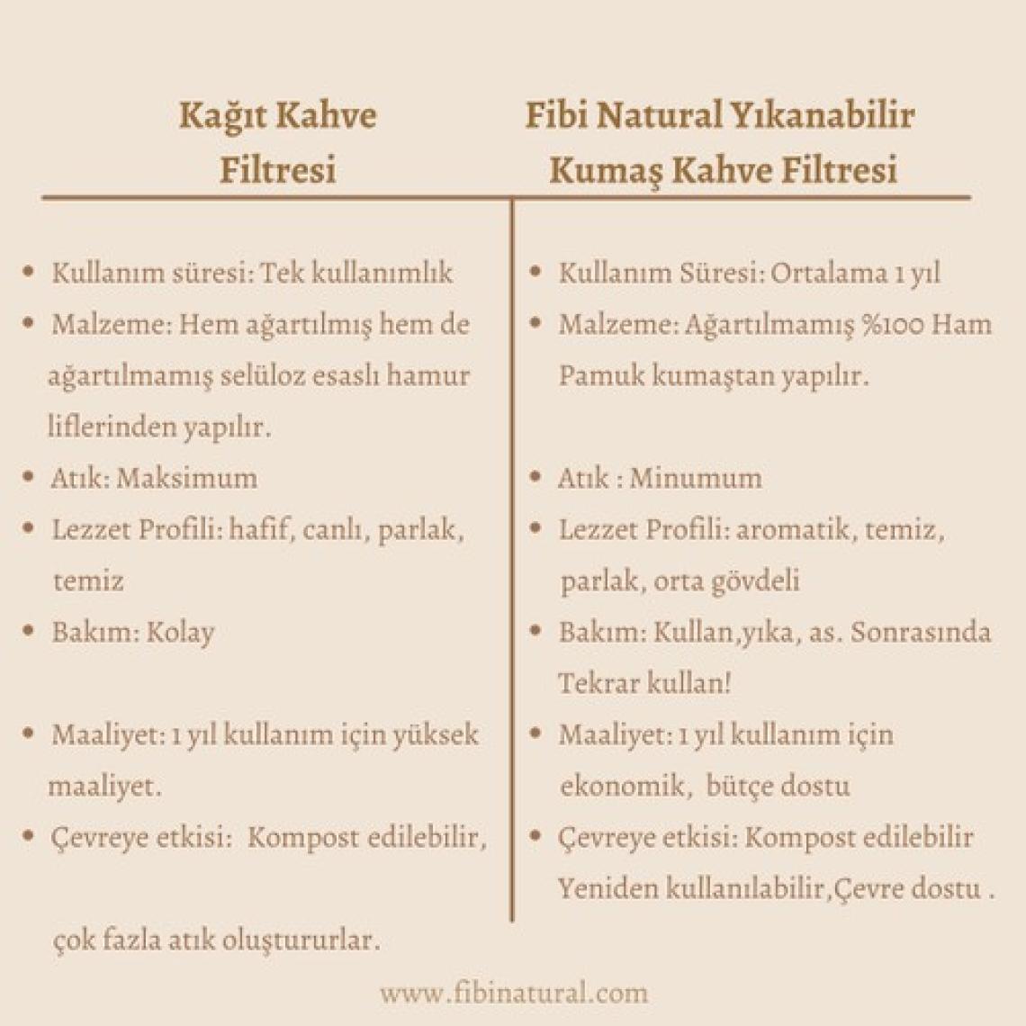 Fibi Natural Yıkanabilir Kumaş Kahve Filtresi V60