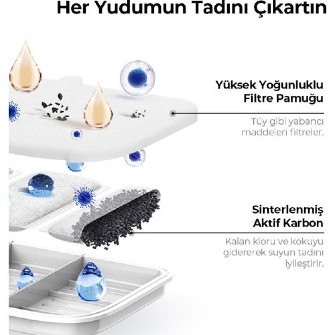 Petkit Eversweet Max Akıllı Su Pınarı Filtresi 5'li