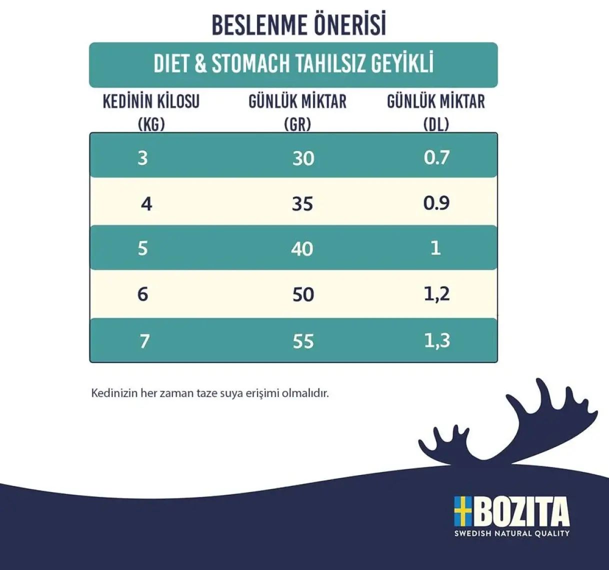 Bozita Sensitive Diet&stomach Tahılsız Kedi Maması 10 kg