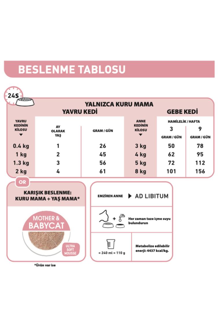 Royal Canin Mother & Babycat 4 kg Yavru Kedi Maması