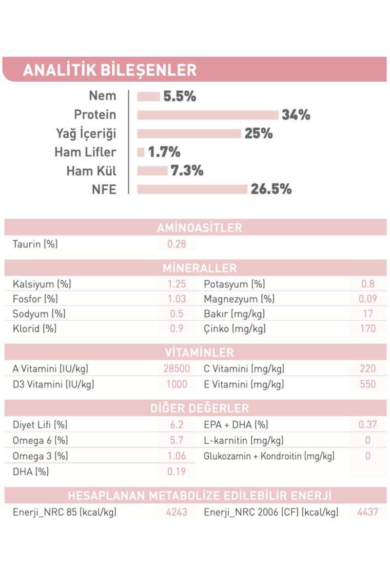 Royal Canin Mother & Babycat 4 kg Yavru Kedi Maması