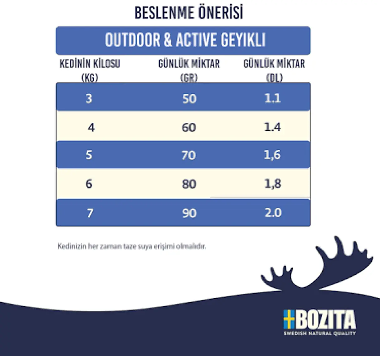 Bozita Outdoor & Active Elk Kedi Maması 10 kg