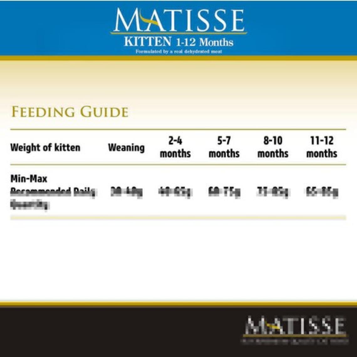 Matisse Kitten Kuru 1,5 Kg Yavru Kedi Maması