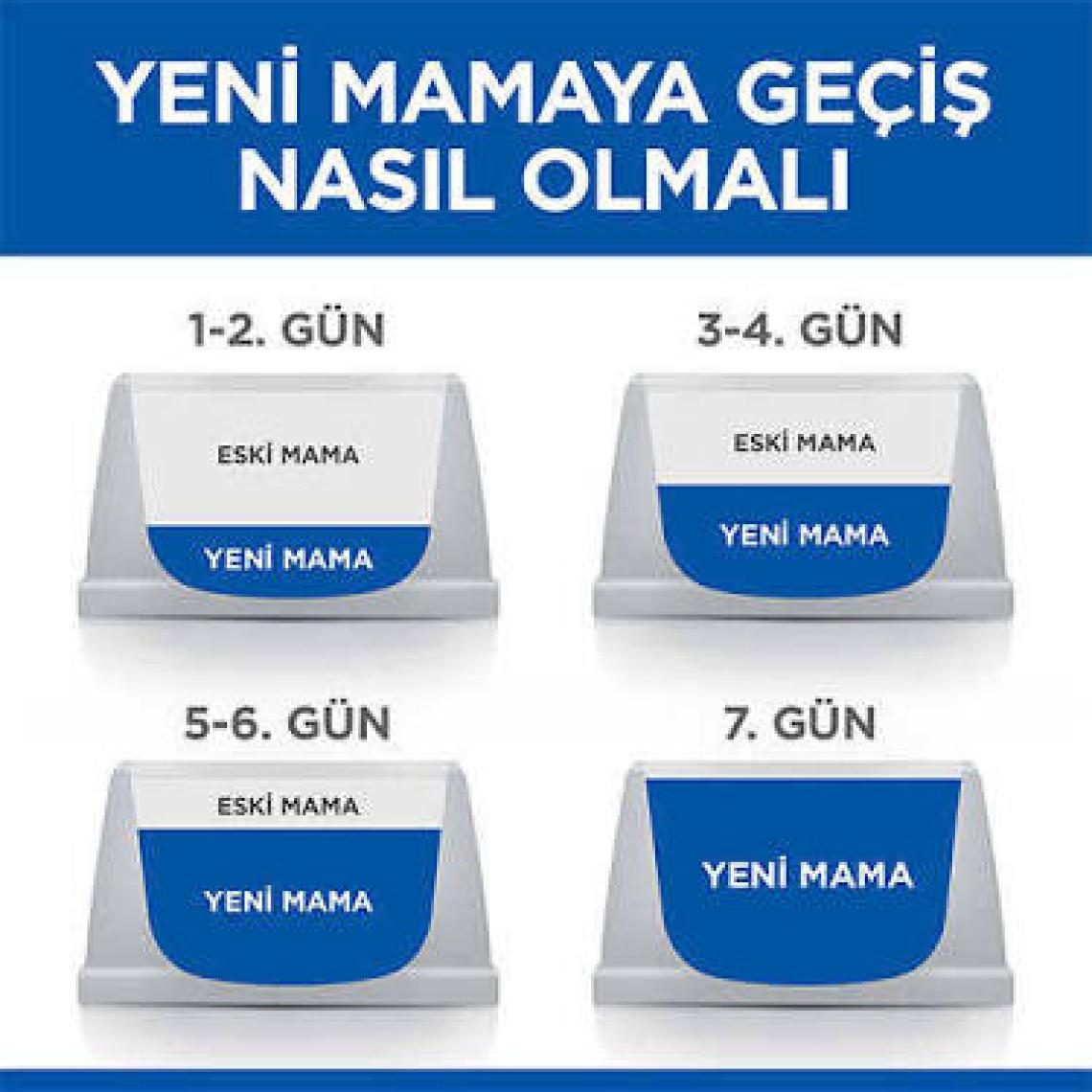 Hill's Adult Tavuk Etli Yetişkin Kedi Maması 1,5 kg