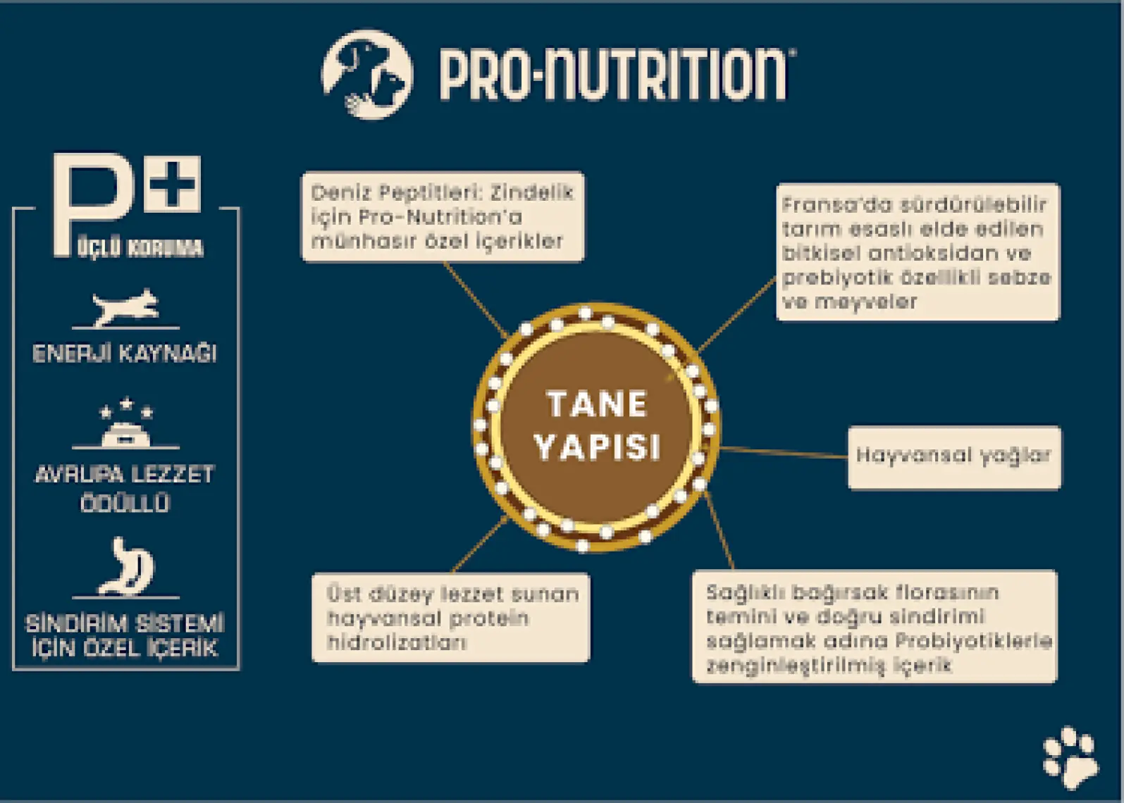 Pro Nutrition Prestige Adult Sterilised Yetişkin Kısırlaştırılmış Tavuklu Kedi Maması 2kg