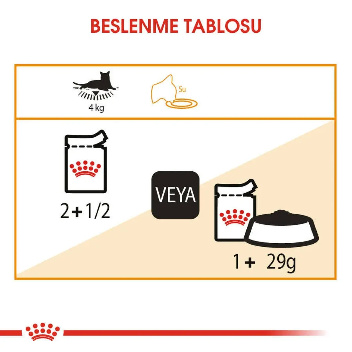 Royal Canin® Hair & Skin Care Yetişkin Kedi Yaş Maması 85 Gr *12